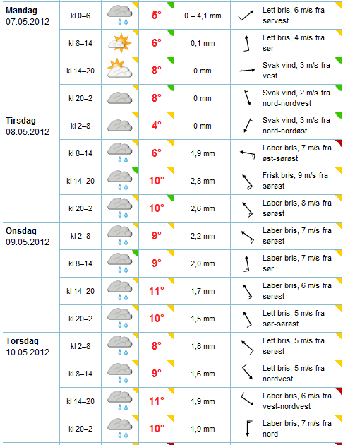 yr_mai2012 Været i Stavanger 7-10. mai 2012 fra yr.no